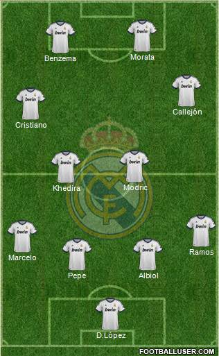 Real Madrid C.F. Formation 2013