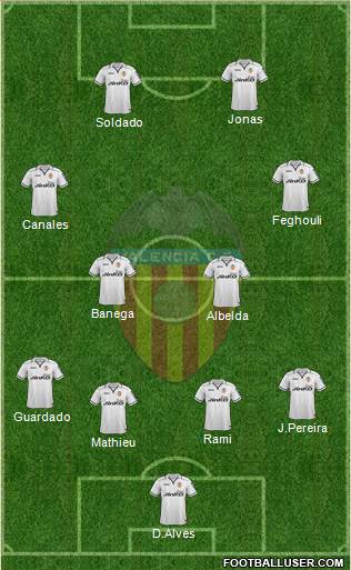 Valencia C.F., S.A.D. Formation 2013