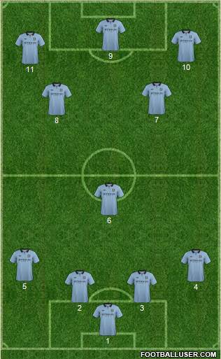 Manchester City Formation 2013