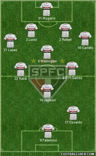 São Paulo FC Formation 2013