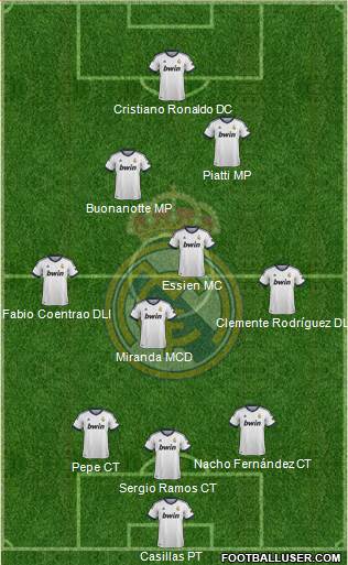 Real Madrid C.F. Formation 2013