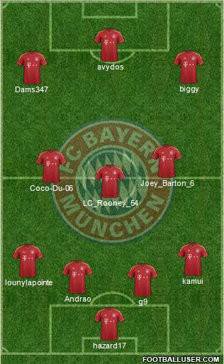 FC Bayern München Formation 2013