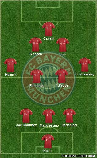 FC Bayern München Formation 2013