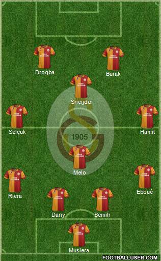 Galatasaray SK Formation 2013