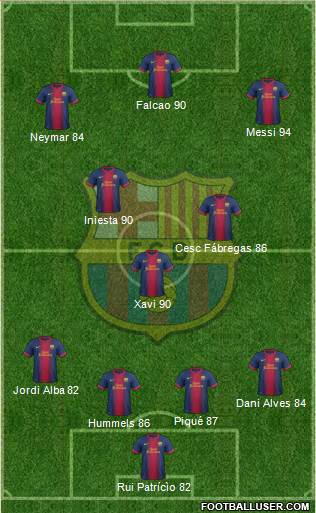 F.C. Barcelona Formation 2013