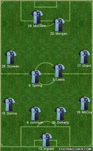 Wycombe Wanderers Formation 2013