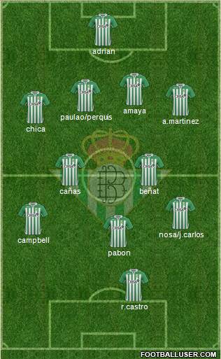 Real Betis B., S.A.D. Formation 2013