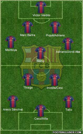 F.C. Barcelona Formation 2013