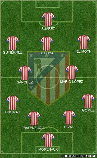 C. Atlético Madrid S.A.D. Formation 2013