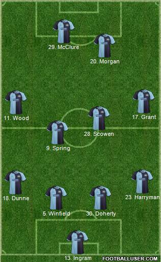 Wycombe Wanderers Formation 2013
