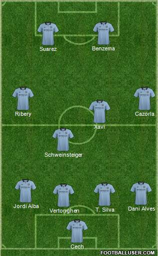 Manchester City Formation 2013