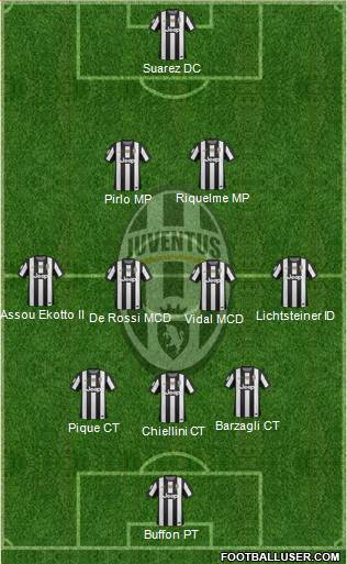 Juventus Formation 2013