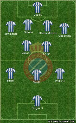 R.C.D. Espanyol de Barcelona S.A.D. Formation 2013