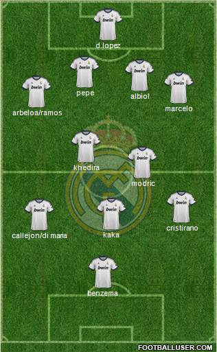 Real Madrid C.F. Formation 2013