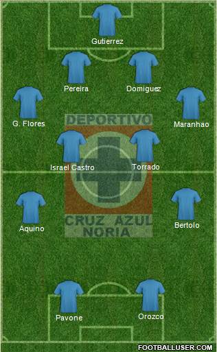 Cruz Azul Noria Formation 2013