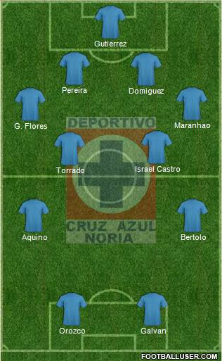 Cruz Azul Noria Formation 2013