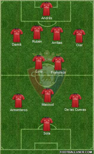 C. At. Osasuna Formation 2013
