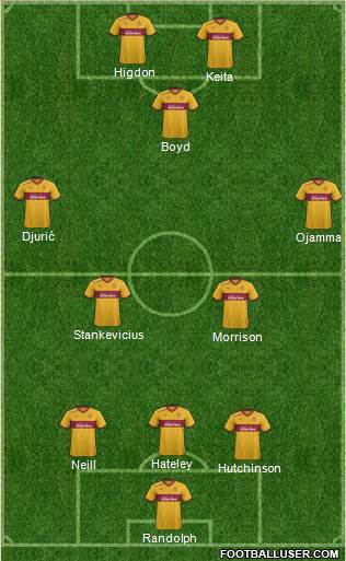Motherwell Formation 2013