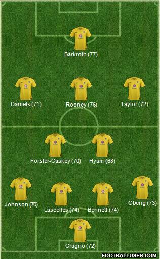 Oxford United Formation 2013