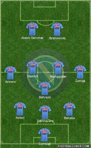 Napoli Formation 2013