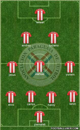Paraguay Formation 2013