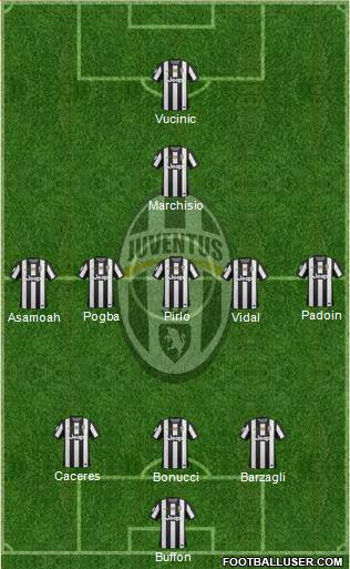 Juventus Formation 2013