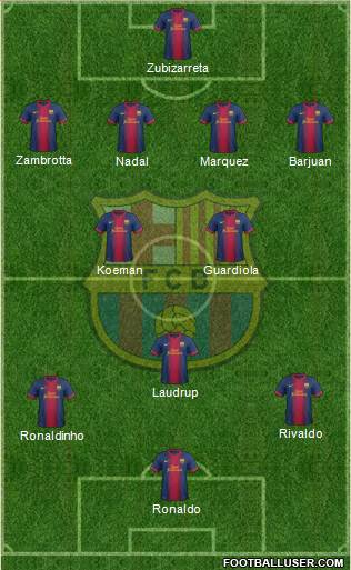 F.C. Barcelona Formation 2013