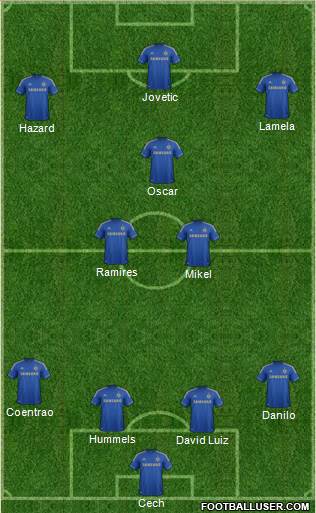Chelsea Formation 2013