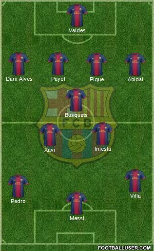 F.C. Barcelona Formation 2013