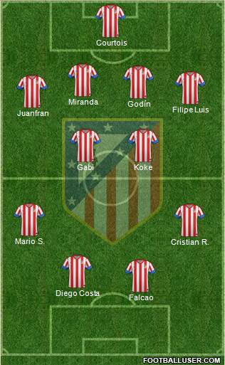 C. Atlético Madrid S.A.D. Formation 2013