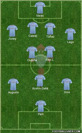 R.C. Celta S.A.D. Formation 2013