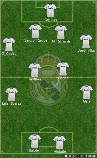 Real Madrid C.F. Formation 2013