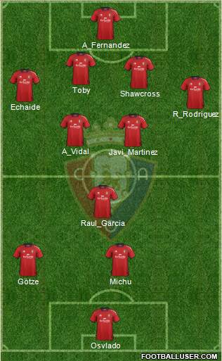 C. At. Osasuna Formation 2013