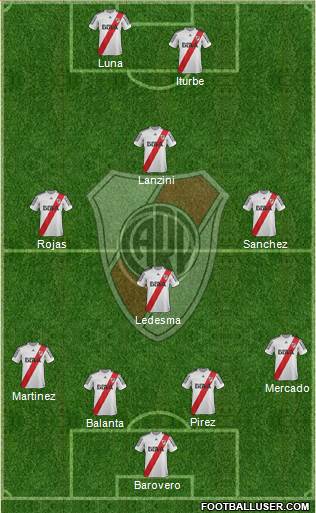 River Plate Formation 2013