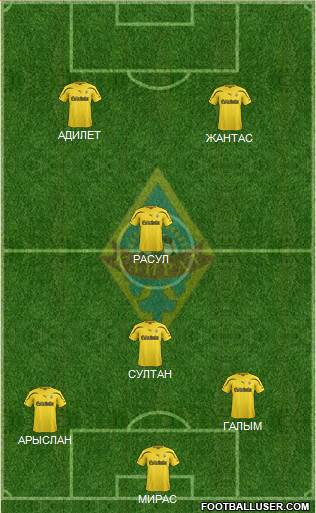 Kairat Almaty Formation 2013