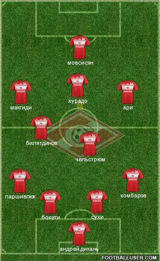 Spartak Moscow Formation 2013