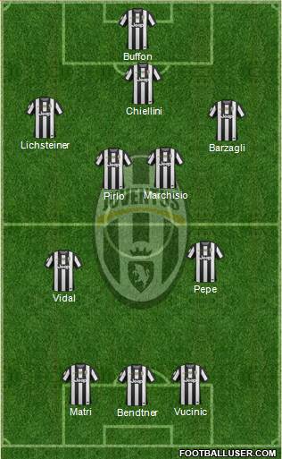 Juventus Formation 2013