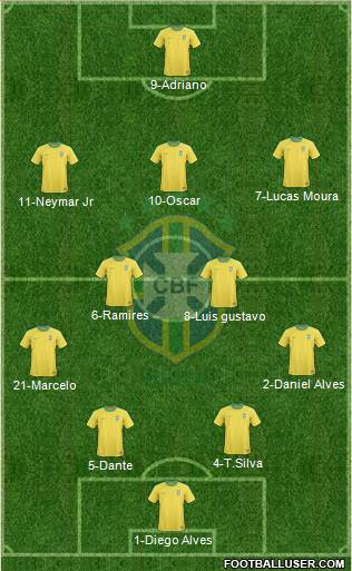 Brazil Formation 2013