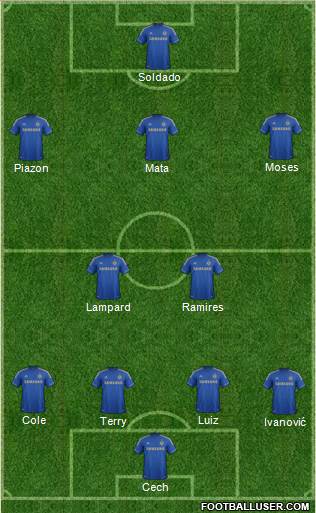 Chelsea Formation 2013