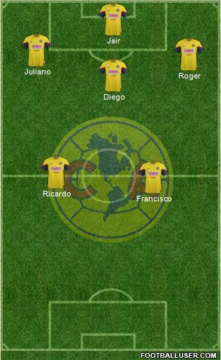 Club de Fútbol América Formation 2013