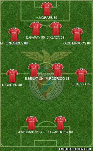Sport Lisboa e Benfica - SAD Formation 2013