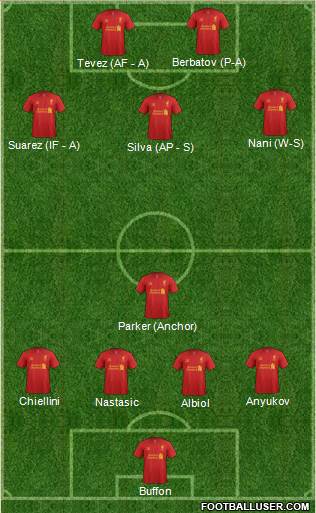Liverpool Formation 2013