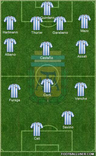 Argentina Formation 2013