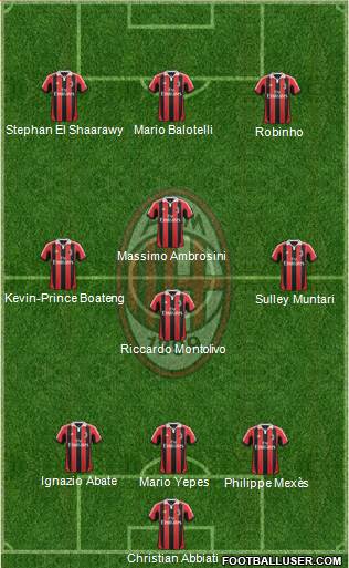 A.C. Milan Formation 2013