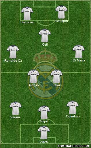 Real Madrid C.F. Formation 2013