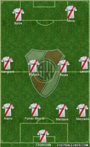 River Plate Formation 2013