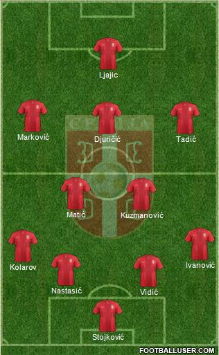 Serbia Formation 2013