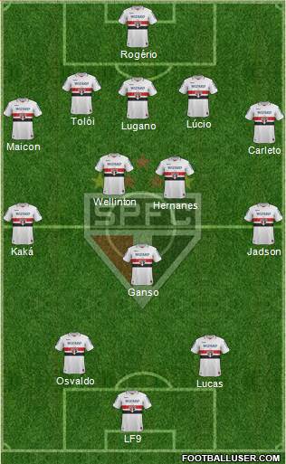São Paulo FC Formation 2013