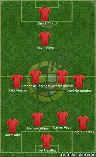 Spain Formation 2013