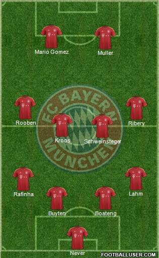 FC Bayern München Formation 2013